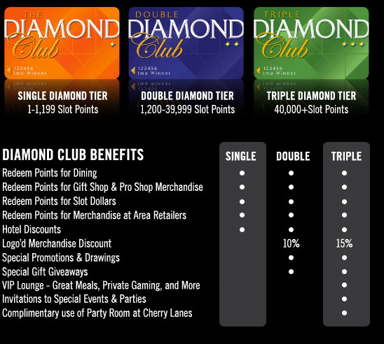 Diamond Vip Casino No Deposit Bonus 2018