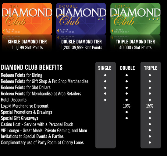 Progressive Loyalty Rewards Program Diamond